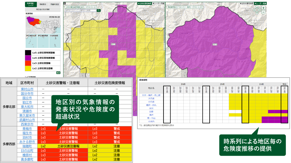 地区別土砂災害危険度情報