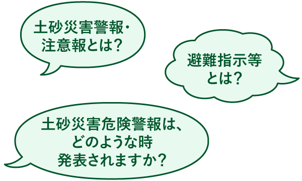用語解説 よくある質問